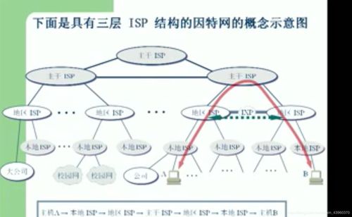 計算機網絡 信息時代的基石與設計藝術