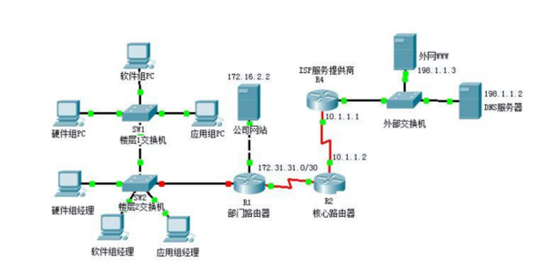 局域網(wǎng)常見(jiàn)拓?fù)浣Y(jié)構(gòu)概述