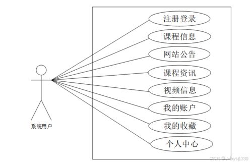 基于Node.js的精品課程網站設計與實現——計算機信息網絡的應用探索